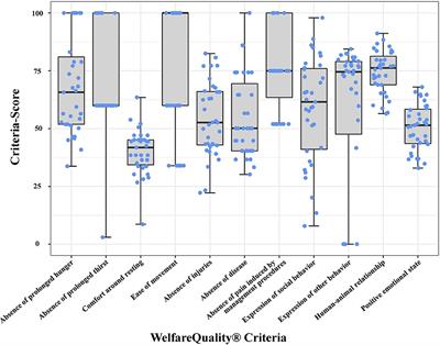 The relationship between common data-based indicators and the welfare of Swiss dairy herds